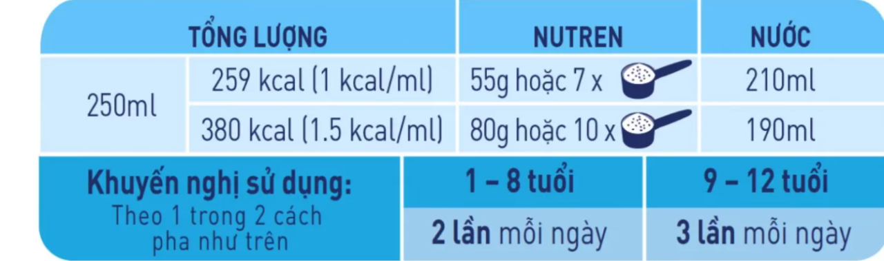 Công thức và cách pha sữa nutren junior
